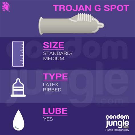 trojan g spot condoms review